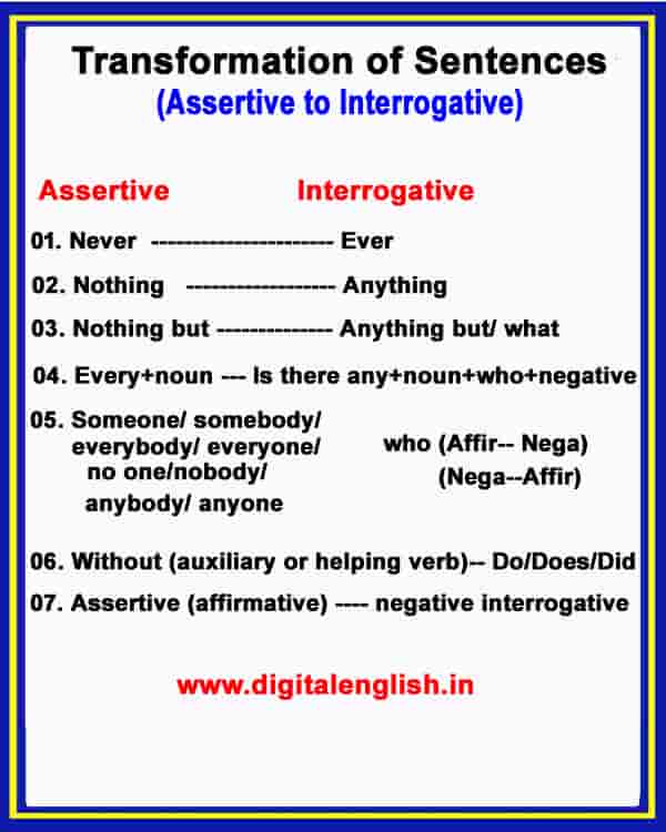 Assertive to Interrogative in Bengali